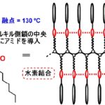 プラスチック製品づくりの基礎「射出成形」作業の流れを詳しく知る