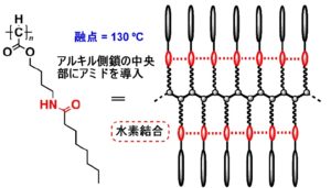 プラスチック製品づくりの基礎「射出成形」作業の流れを詳しく知る